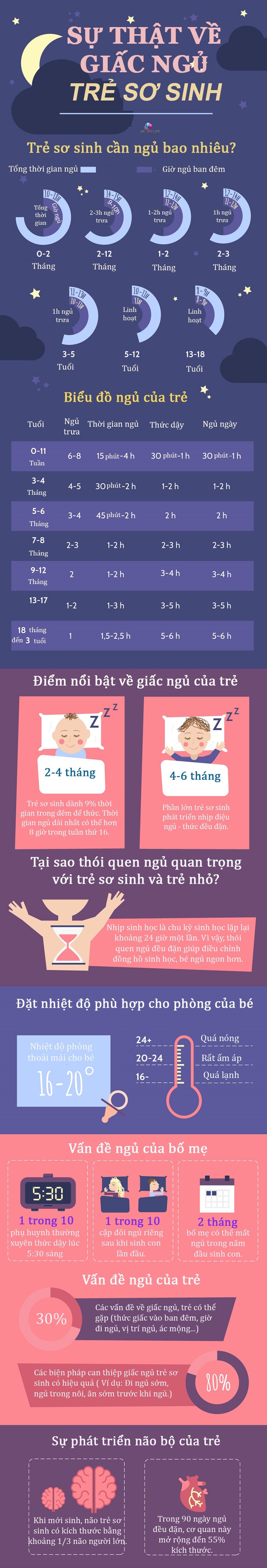 Infographic: Nắm được chu kỳ ngủ - thức của trẻ sơ sinh, con khỏe mẹ chăm nhàn - 1