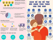 Nuôi con IQ EQ - Infographic: Sức khỏe tinh thần quyết định tương lai trẻ, 15 cách bố mẹ giúp con không stress, lo âu chuyện trường lớp, cuộc sống