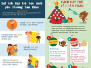 Nuôi con IQ EQ - Infographic: Đứa trẻ biết yêu thương bản thân sẽ được lợi suốt đời, 12 cách dạy trẻ biết trân trọng chính mình