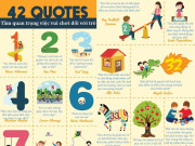 Nuôi con IQ EQ - Infographic: 42 câu nói truyền cảm hứng về tầm quan trọng của việc CHƠI đến EQ và IQ của trẻ