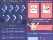 Nuôi con IQ EQ - Infographic: Nắm được chu kỳ ngủ - thức của trẻ sơ sinh, con khỏe mẹ chăm nhàn