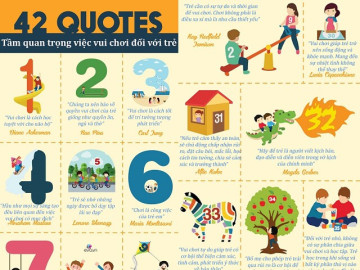 Infographic: 42 câu nói truyền cảm hứng về tầm quan trọng của việc CHƠI đến EQ và IQ của trẻ