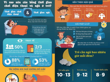 Infographic: Khác biệt giữa trẻ thích chơi điện thoại trước khi ngủ và trẻ ngủ sớm khi lớn lên, đưa con đọc ngay lập tức