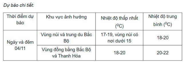 Không khí lạnh tiếp nối, từ đêm nay miền Bắc giảm nhiệt sâu - 2