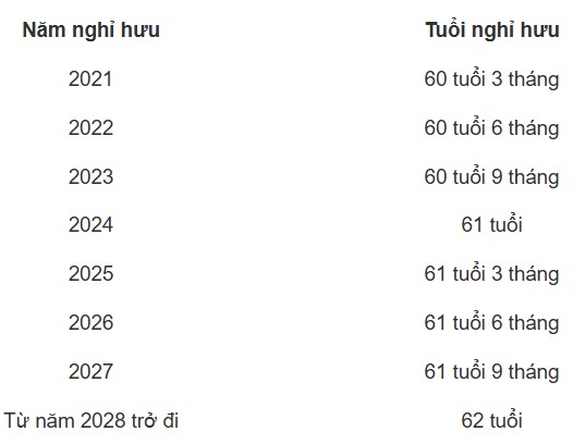 Quy định mới nhất về điều kiện hưởng lương hưu năm 2025, người hưởng chế độ nên cập nhật - 1