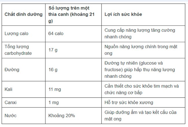 Thời điểm uống mật ong tốt nhất - 2