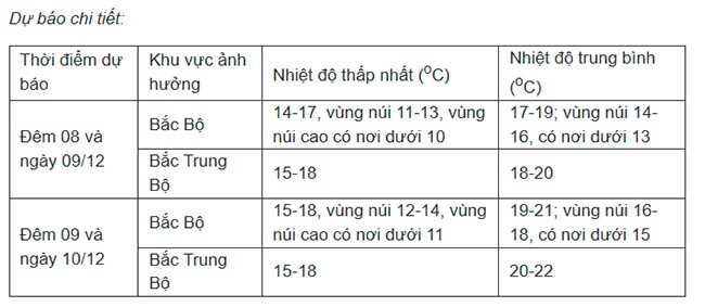 Tin tức 24h: Giá vàng hôm nay ngày 8/12 chốt tuần giảm cực mạnh, lỗ cực đậm - 3