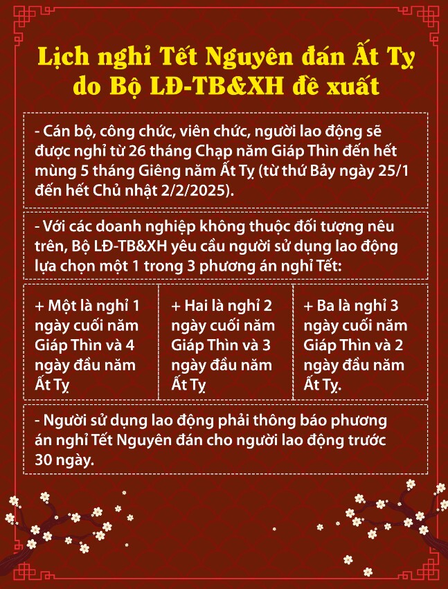 Tin vui cho người lao động dịp nghỉ Tết Nguyên đán 2025 - 1