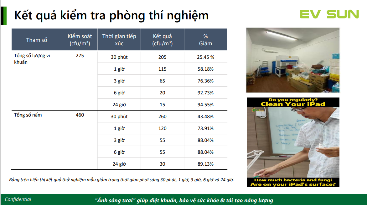 Kết quả kiểm tra khả năng diệt vi khuẩn và nấm mốc của đèn EV Sun từ phòng thí nghiệm bên thứ ba