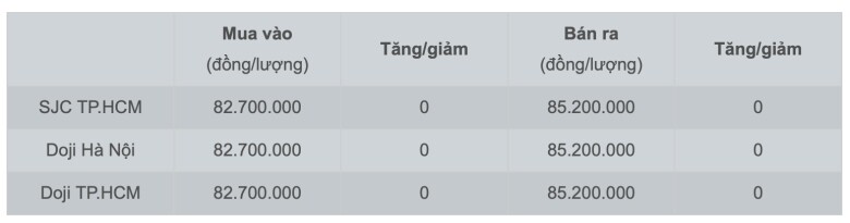 Giá vàng hôm nay 9/12/2024: Thế giới tăng đột biến, nhẫn trơn đắt thêm nửa triệu - 3