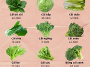 Sức khỏe - Những thực phẩm nên ăn trong quá trình hóa trị ung thư