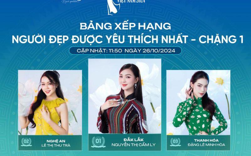 Chỉ sau 24 giờ mở cổng bình chọn, Nguyễn Thị Cẩm Ly (Đắk Lắk) đã vươn lên dẫn đầu Chặng 1 của “Người đẹp được yêu thích nhất”.