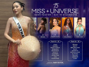 Thời trang - Thứ hạng mới nhất của Hoa hậu Kỳ Duyên trong bảng tổng kết của Sash Factor