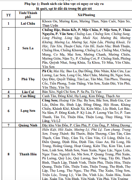 8 địa phương có nguy cơ lũ quét, sạt lở đất. Ảnh: Trung tâm Dự báo khí tượng thủy văn quốc gia