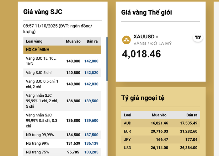 Giá vàng trong nước xuất hiện mốc cao mới
