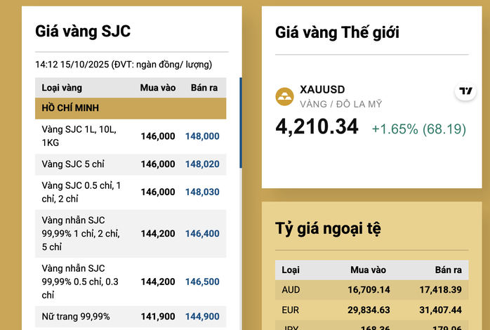 Giá vàng tại các công ty và ngân hàng thương mại