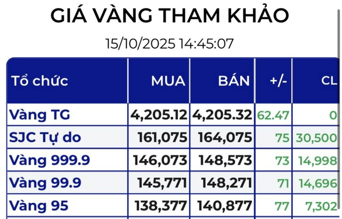Giá vàng miếng SJC trên thị trường tự do
