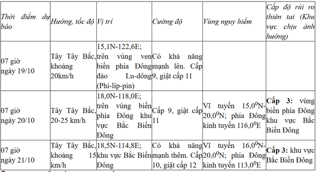 Tin bão mới nhất: Bão số 12 giật cấp 10 tiến vào Biển Đông, khu vực nào sẽ bị ảnh hưởng? - 2