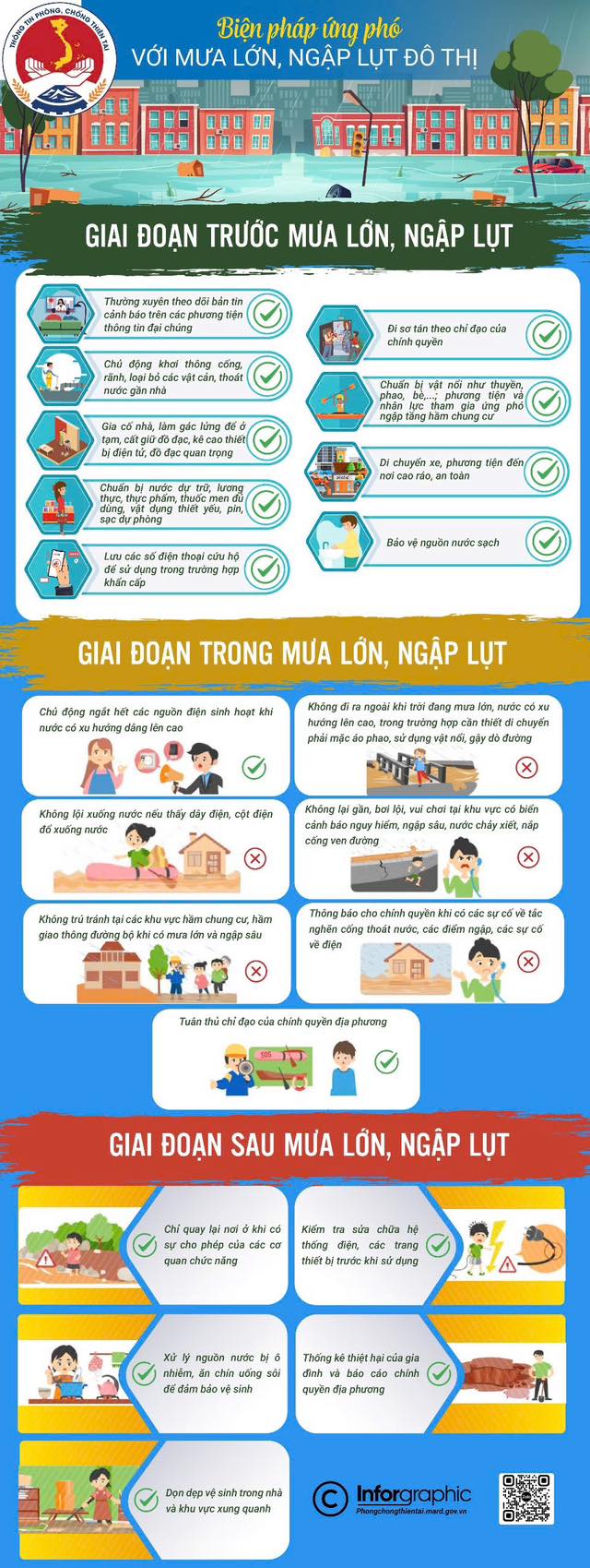 Hướng dẫn ứng phó với trước, trong và sau lũ, ngập lụt của Bộ Nông nghiệp và Môi trường.