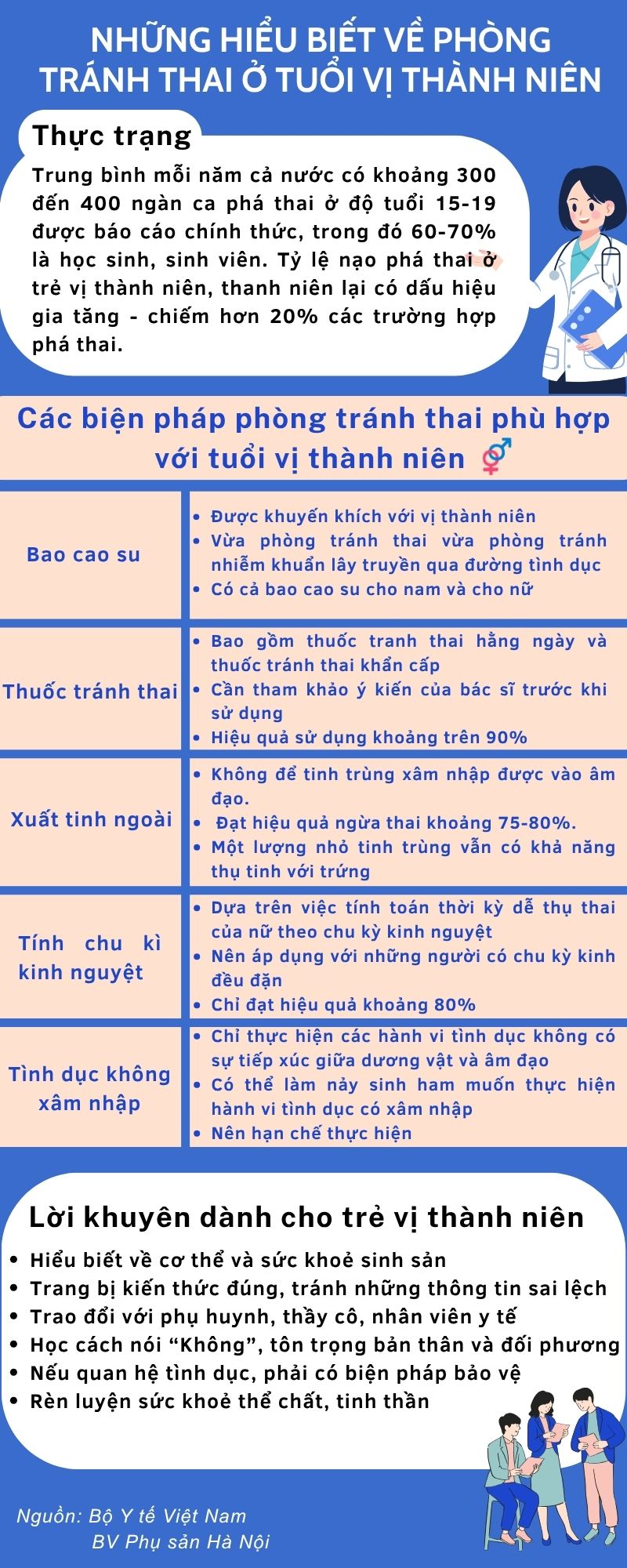 Tuổi vị thành niên và chuyện tránh thai: Hiểu đúng để không phải hối tiếc - 1