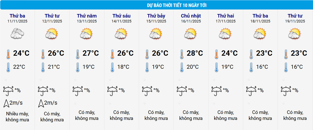 Thời tiết Hà Nội những ngày tới, thời kỳ cuối nhiệt độ giảm thấp nhất 16 độ. Nguồn: NCHMF