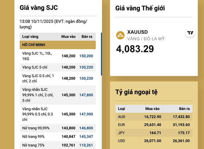 Cuối ngày 10-11, giá vàng miếng SJC, vàng nhẫn cùng tăng mạnh - 2