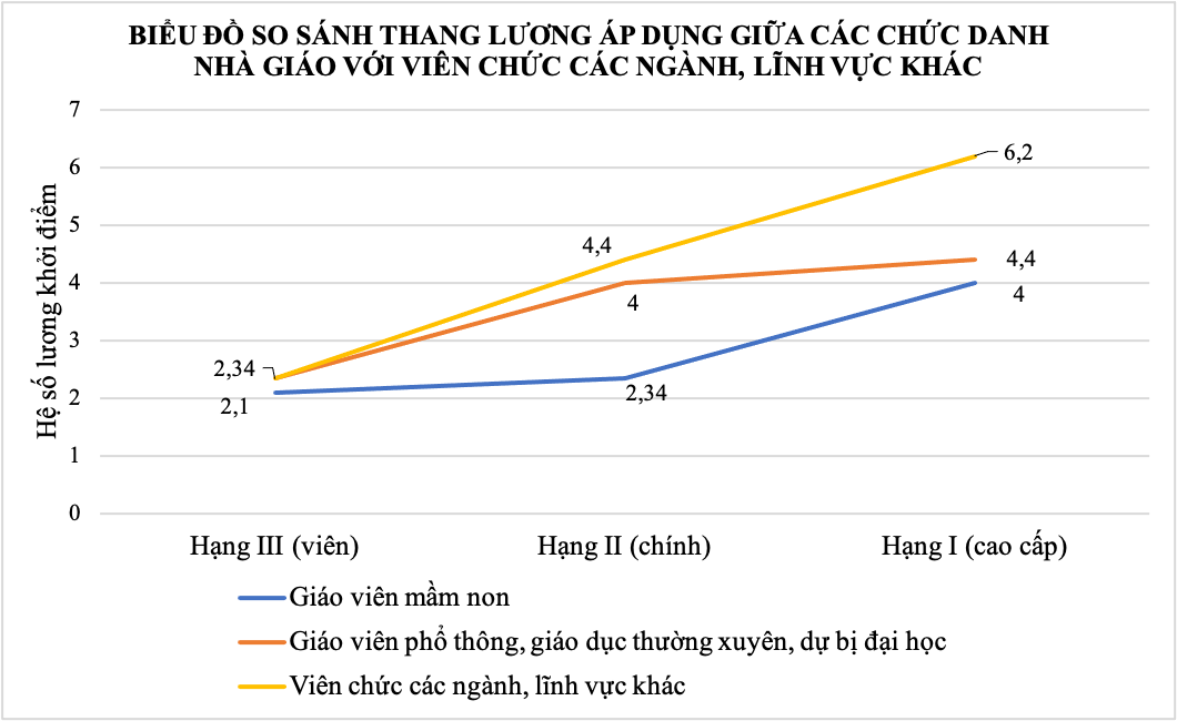 Nhà giáo đang được hưởng lương như thế nào? - 2