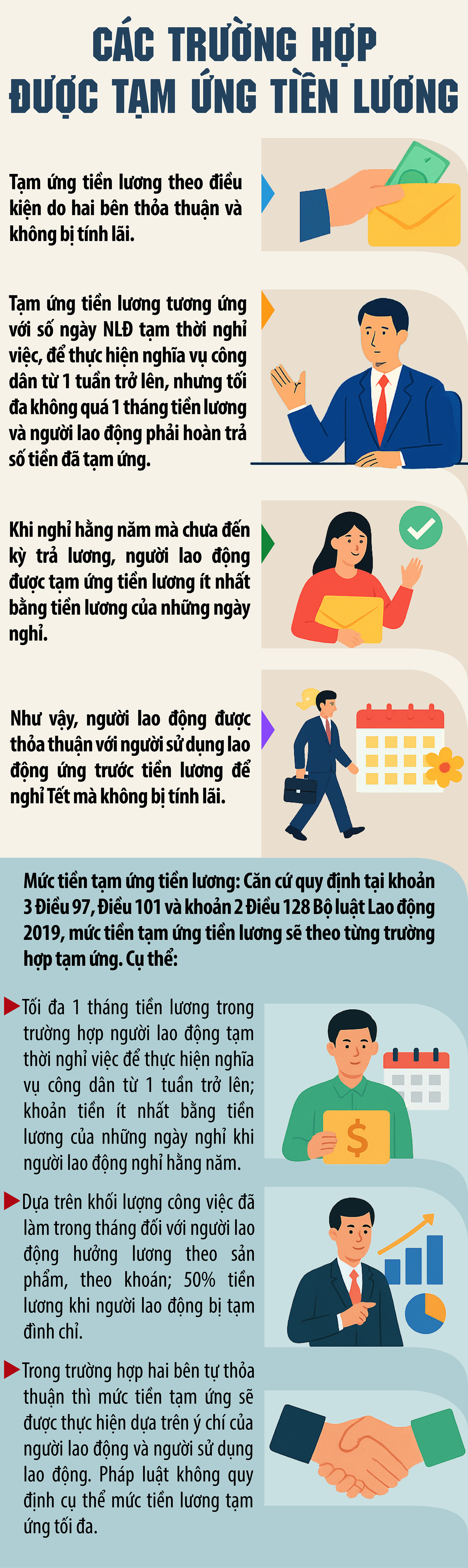 Người lao động có được tạm ứng tiền lương trước khi nghỉ Tết? - 1