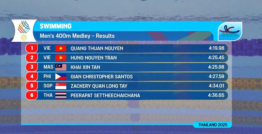 Kết quả chung kết bơi 400m hỗn hợp nam - Ảnh chụp màn hình