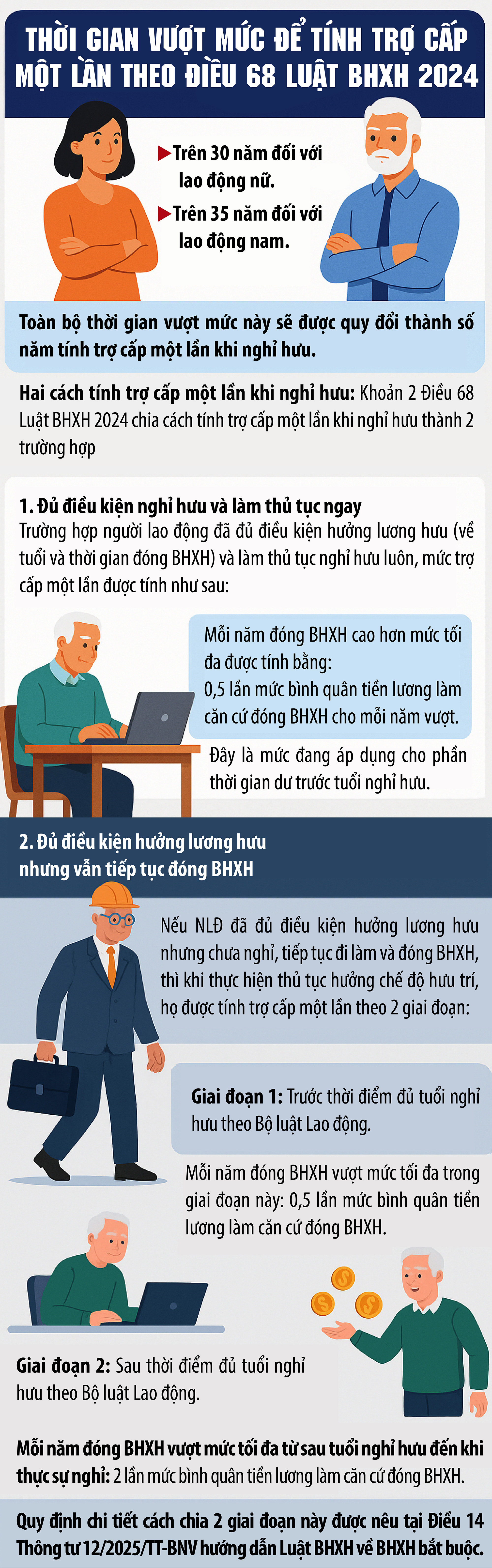 Cách tính trợ cấp một lần khi nghỉ hưu - 1