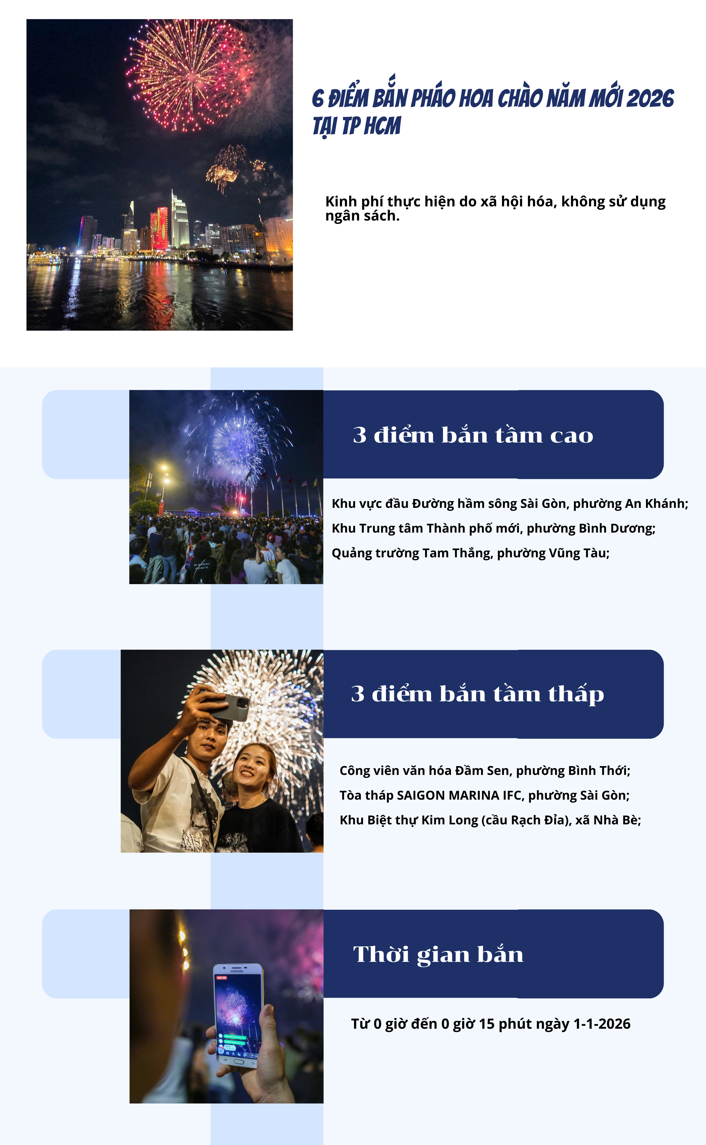 TPHCM sẽ bắn pháo hoa tại 6 địa điểm - 1