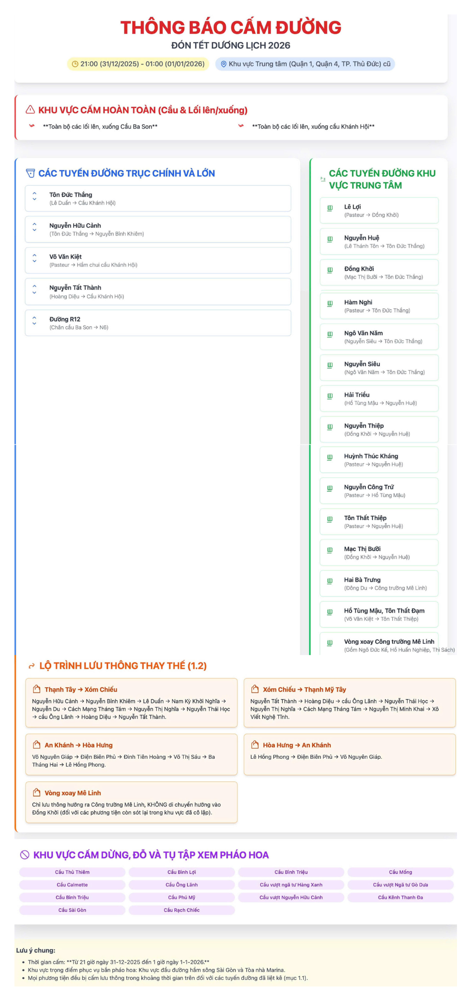 Infographic: Đường nào ở TPHCM bị cấm? - 1