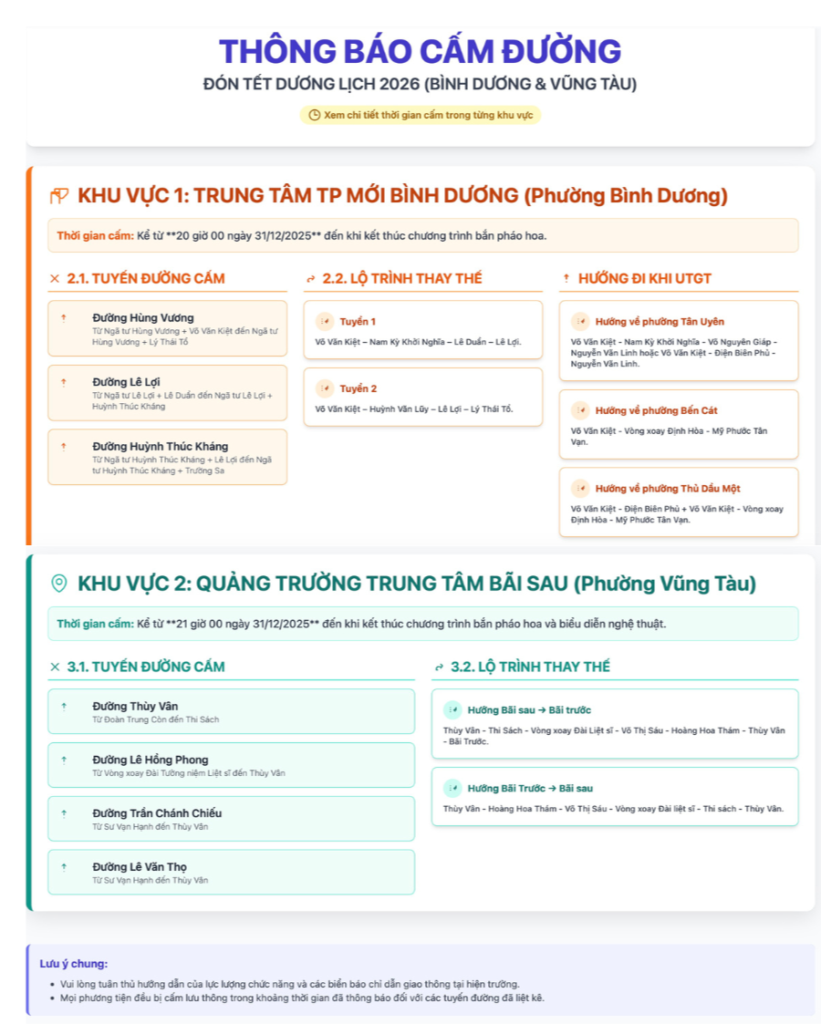 Infographic: Đường nào ở TPHCM bị cấm? - 2