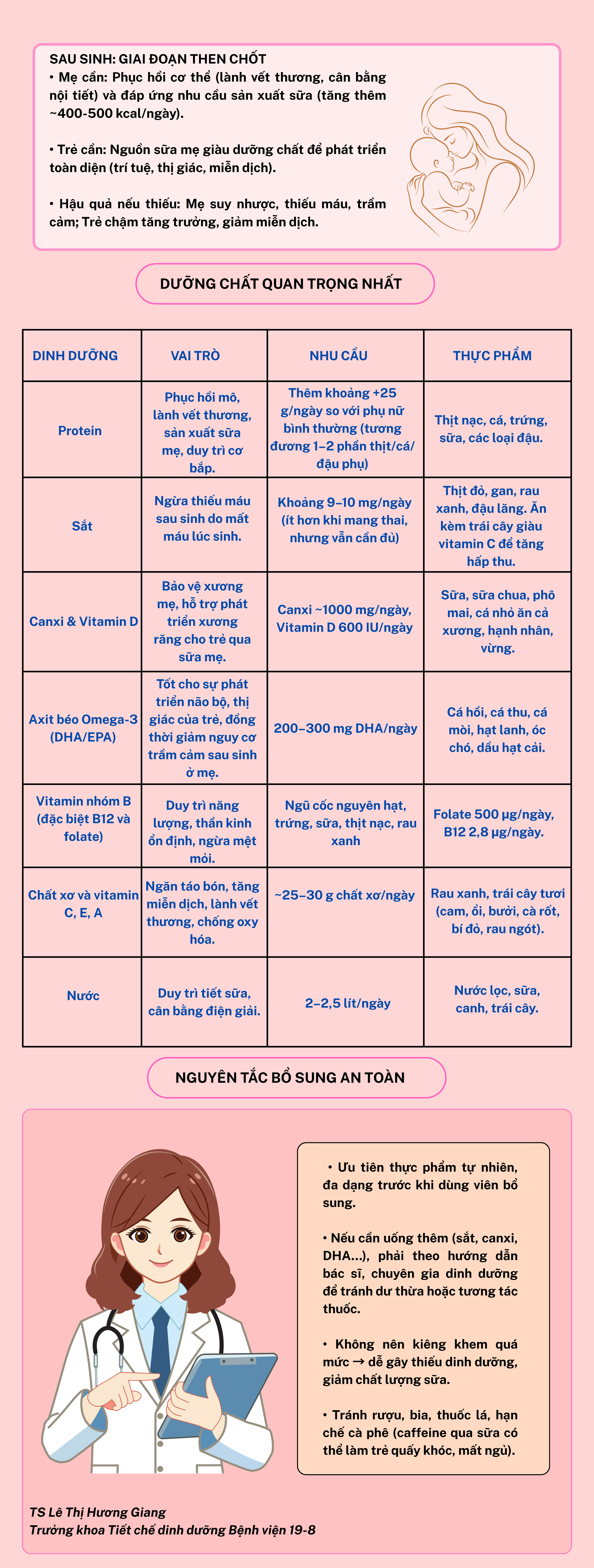 Cẩm nang dinh dưỡng sau sinh: 7 nhóm thực phẩm bảo vệ sức khoẻ mẹ và chất lượng sữa cho bé - 1