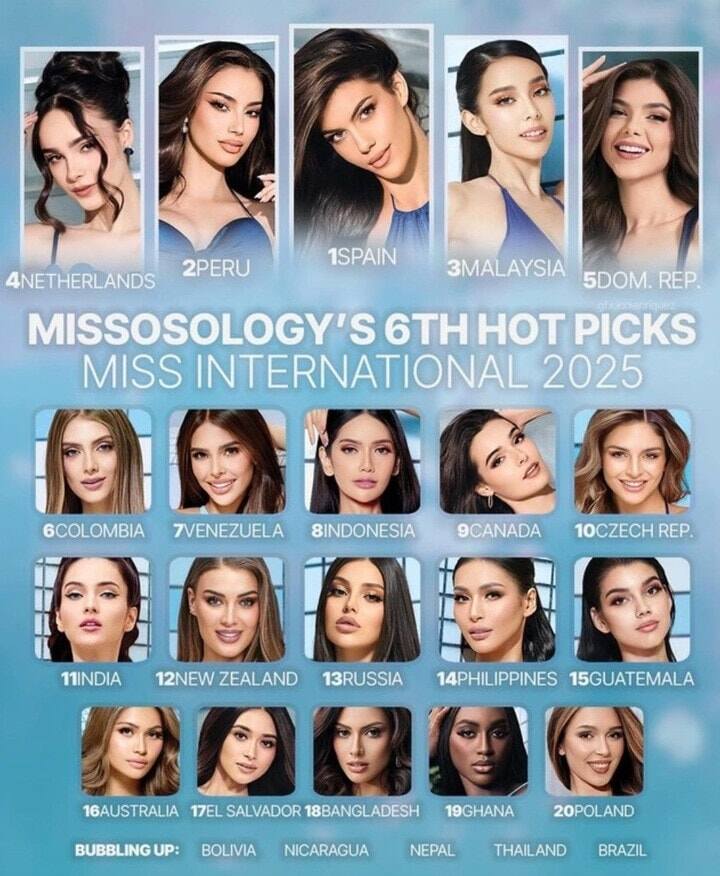 Bảng dự đoán Top 20 Hoa hậu Quốc tế của Missosology mới đây, Việt Nam không có trong danh sách này.