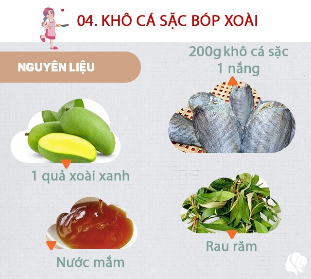 Chuẩn bị: 200g Cá sặc 1 nắng chiên (đã có sẵn ở trên), 1 quả xoài xanh (có độ chua vừa phải), một nắm rau răm. Gia vị: Nước mắm, đường, chanh, ớt.