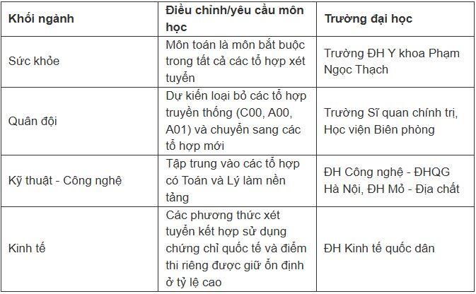 Phương thức xét tuyển đại học năm 2026 có gì khác biệt? - 1