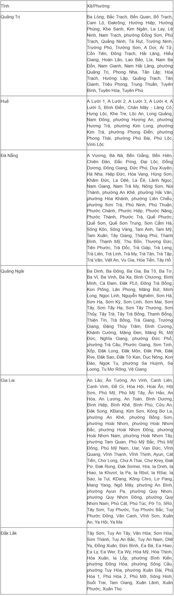 Lũ lịch sử amp;#34;nhấn chìmamp;#34; nhiều nơi ở Huế, Đà Nẵng, cảnh báo lũ quét và sạt lở đất 6 tỉnh - 2