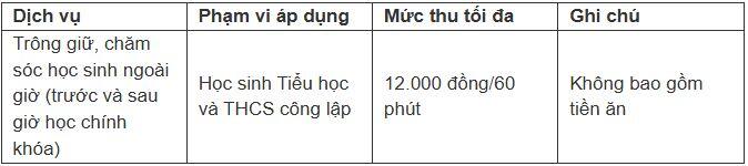 Hà Nội thông qua các khoản cấm thu của phụ huynh từ năm học 2025-2026 - 1