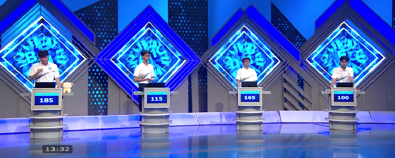 Điểm số của các thí sinh sau khi Tăng tốc