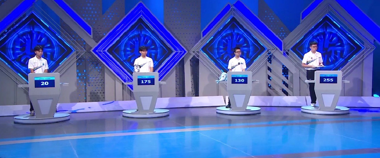 Điểm số của các thí sinh sau khi Tăng tốc