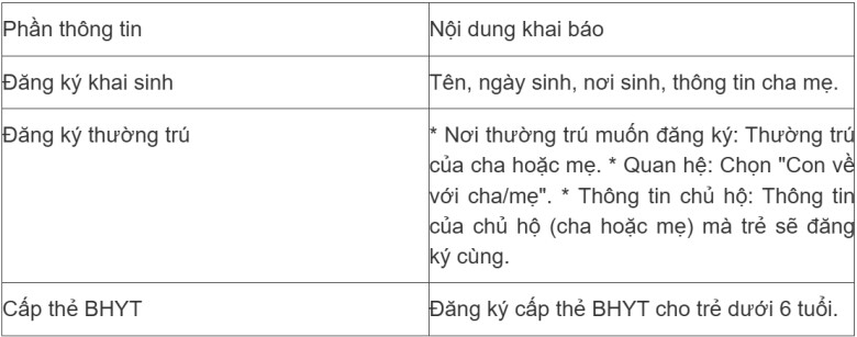 Đăng ký thường trú cho trẻ mới sinh nhanh cần làm gì? - 2