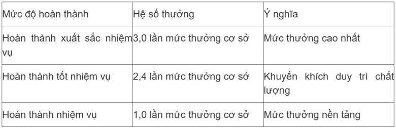 Cách tính thưởng Tết 2026 cho người lao động theo Nghị định 73: Những điểm mới cán bộ, công chức, viên chức cần biết - 2