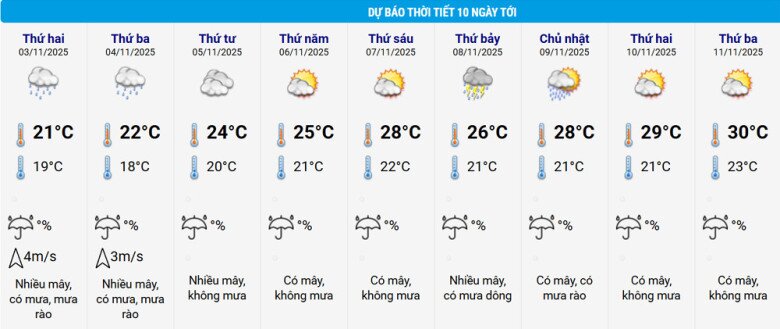 Thời tiết Hà Nội những ngày tới. Nguồn: NCHMF