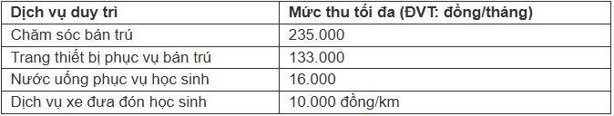Hà Nội thông qua các khoản cấm thu của phụ huynh từ năm học 2025-2026 - 2