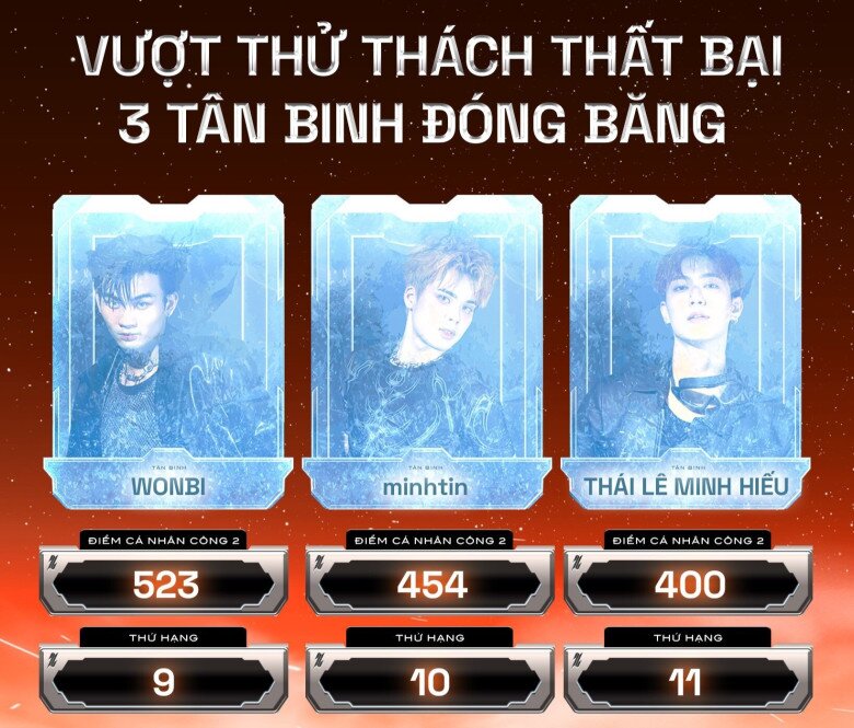 3 thực tập sinh bị “đóng băng” sau thất bại ở Công diễn 2.