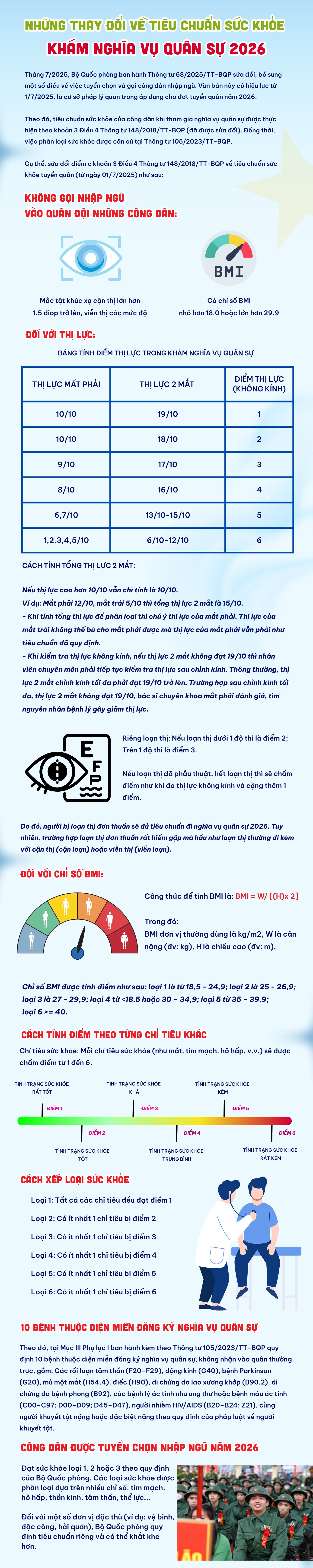 Những thay đổi về tiêu chuẩn sức khỏe khám NVQS năm 2026: Cận bao nhiêu độ thì được tạm hoãn nghĩa vụ? - 1