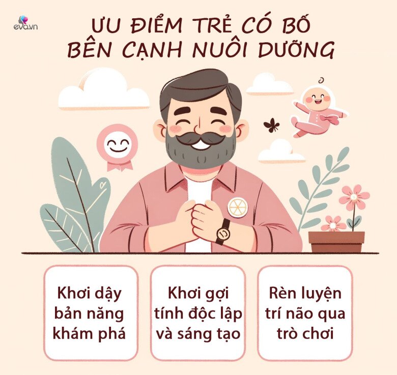 Ai nuôi dạy con thông minh hơn: Bố hay mẹ? Câu trả lời khiến nhiều người bất ngờ - 3