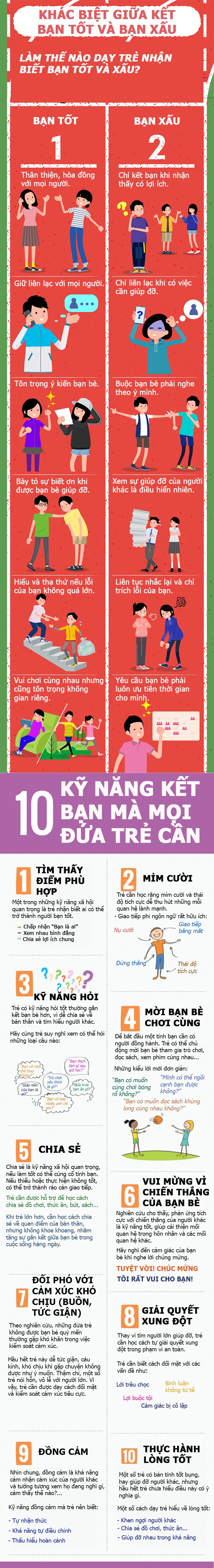 Infographic: 10 kỹ năng kết bạn mà mọi đứa trẻ cần, cùng con vượt qua sự nhút nhát - 1
