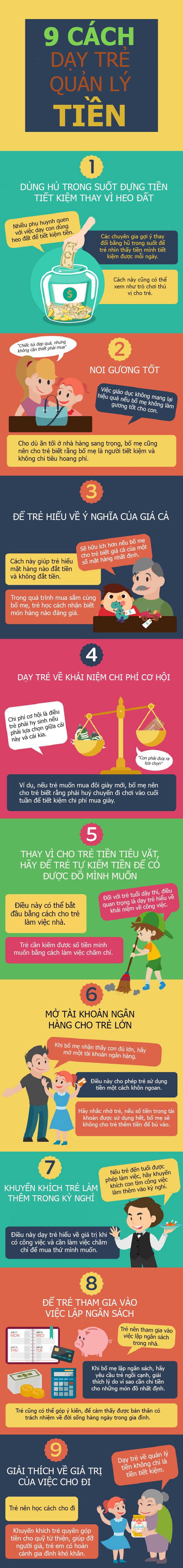 Infographic: 9 cách dạy trẻ tiết kiệm tiền thông minh, làm chủ cuộc sống giàu có sau này - 1